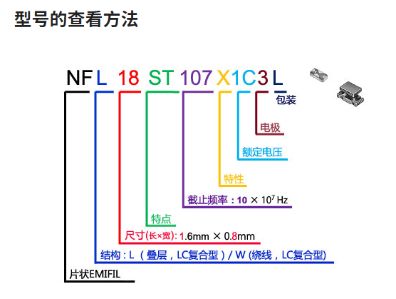 NFL18ZT107H1A3D 村田車規(guī)級LC復合濾波器